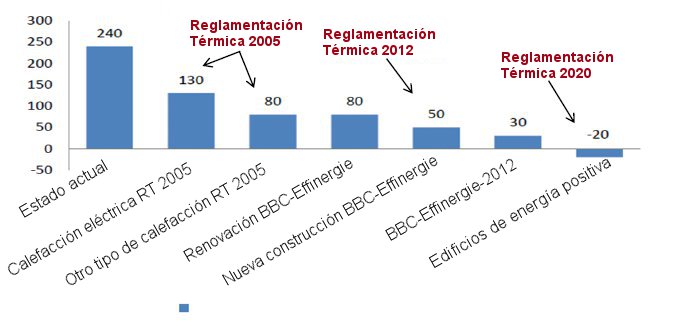 Graph_ES