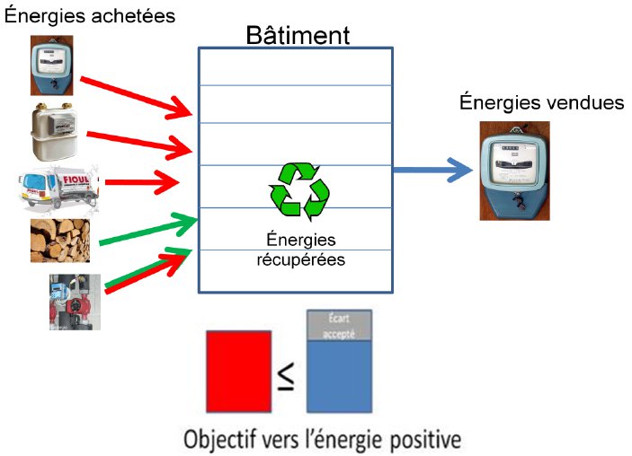 EplusVersLEnergiePositive
