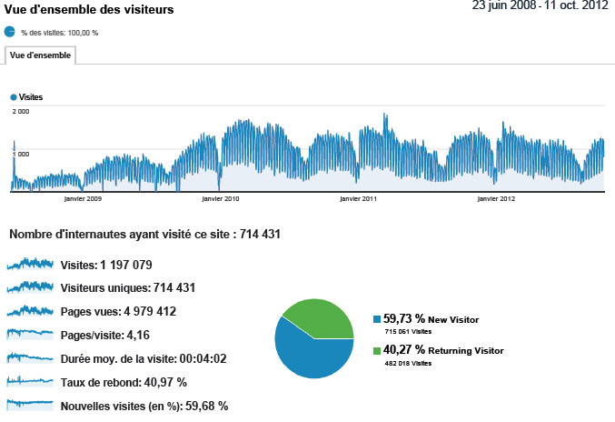 20121011 stats