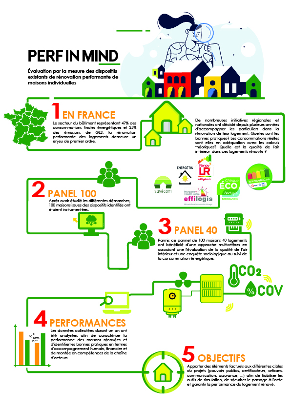Page de garde Perf in Mind