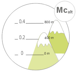 mcalt