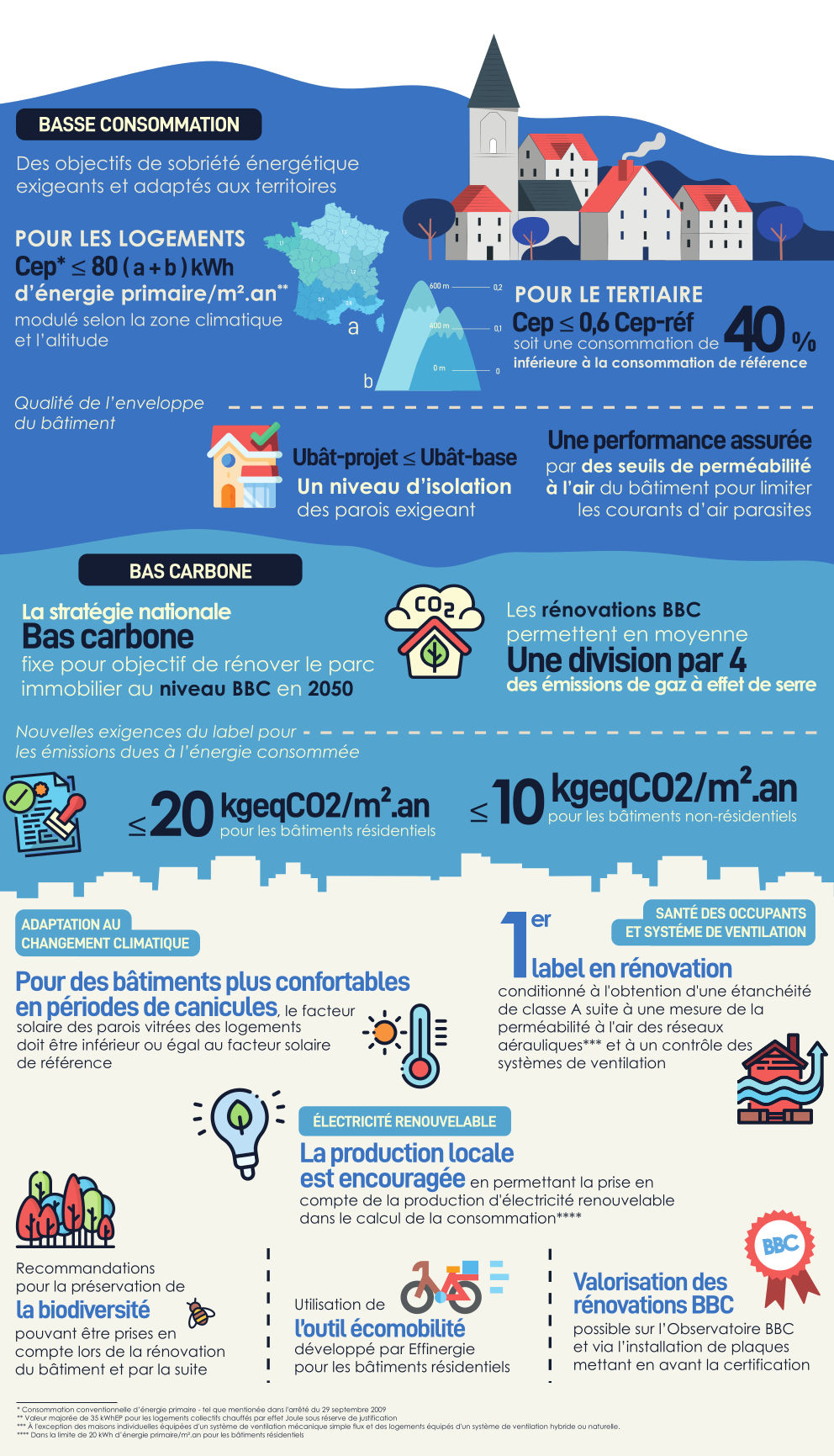 20210531 Infographie